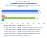 Krajské akční plány rozvoje vzdělávání.jpg