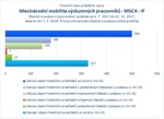 Mezinárodní mobilita_MSCA IF.jpg