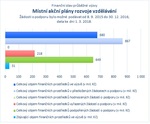 Místní akční plány rozvoje vzdělávání.jpg