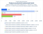 Podpora excelentních výzkumných týmů.jpg