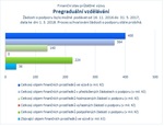 Pregraduální vzdělávání.jpg