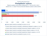 Předaplikační výzkum.jpg