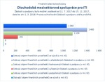 Dlouhodobá mezisektorová spolupráce pro ITI.jpg