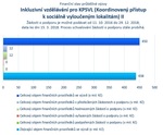 Inkluzivní vzdělávání pro KPSVL II_.jpg