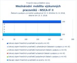 Mezinárodní mobilita_MSCA IF II_.jpg