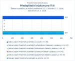 Předaplikační výzkum pro ITI II_.jpg