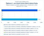 Šablony II_mimo Prahu_.jpg
