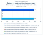 Šablony II_Praha_.jpg