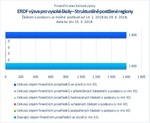 ERDF_Strukturálně postižené regiony.jpg