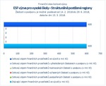 ESF_Strukturálně postižené regiony.jpg