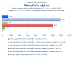 Předaplikační výzkum_.jpg