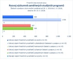 Rozvoj výzkumně zaměřených studijních programů_.jpg