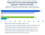 Šablony pro SŠ a VOŠ I_mimo Prahu.jpg