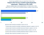 Šablony pro SŠ a VOŠ I_Praha_.jpg