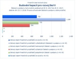 Budování kapacit pro rozvoj škol II_.jpg