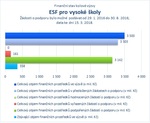 ESF pro vysoké školy_.jpg