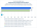 Implementace krajských akčních plánů I_.jpg