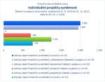 Individuální projekty systémové_.jpg