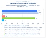 Krajské akční plány rozvoje vzdělávání_.jpg