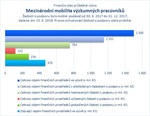 Mezinárodní mobilita_.jpg