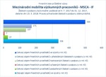 Mezinárodní mobilita_MSCA IF_.jpg