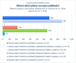 Místní akční plány rozvoje vzdělávání_.jpg