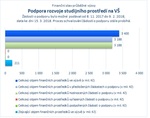 Podpora rozvoje studijního prostředí na VŠ_.jpg