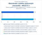 Mezinárodní mobilita_MSCA IF II.jpg