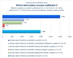 Místní akční plány rozvoje vzdělávání II.jpg
