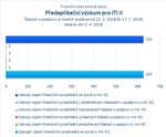 Předaplikační výzkum pro ITI II.jpg