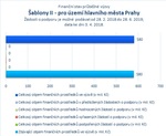 Šablony II_Praha.jpg