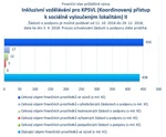 Inkluzivní vzdělávání pro KPSVL II.jpg