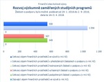 Rozvoj výzkumně zaměřených studijních programů.jpg