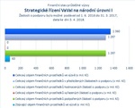 Strategické řízení VaVaI na národní úrovni I.jpg