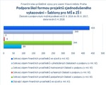 Šablony pro MŠ a ZŠ I_Praha.jpg
