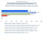 Dlouhodobá mezisektorová spolupráce pro ITI.jpg