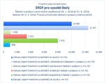 ERDF pro vysoké školy.jpg