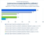Implementace strategie digitálního vzdělávání I.jpg