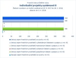 Individuální projekty systémové III.jpg