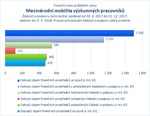 Mezinárodní mobilita.jpg