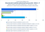 Mezinárodní mobilita_MSCA IF.jpg