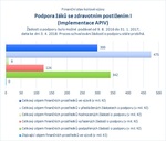 Podpora žáků se zdravotním postižením_APIV.jpg