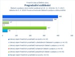 Pregraduální vzdělávání.jpg