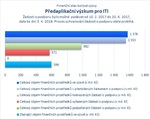 Předaplikační výzkum pro ITI.jpg