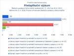 Předaplikační výzkum.jpg