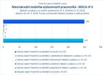 Mezinárodní mobilita_MSCA IF II_.jpg
