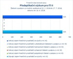 Předaplikační výzkum pro ITI II_.jpg