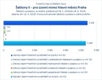 Šablony II_mimo Prahu_.jpg