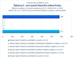 Šablony II_Praha_.jpg