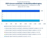 ERDF_Strukturálně postižené regiony_.jpg